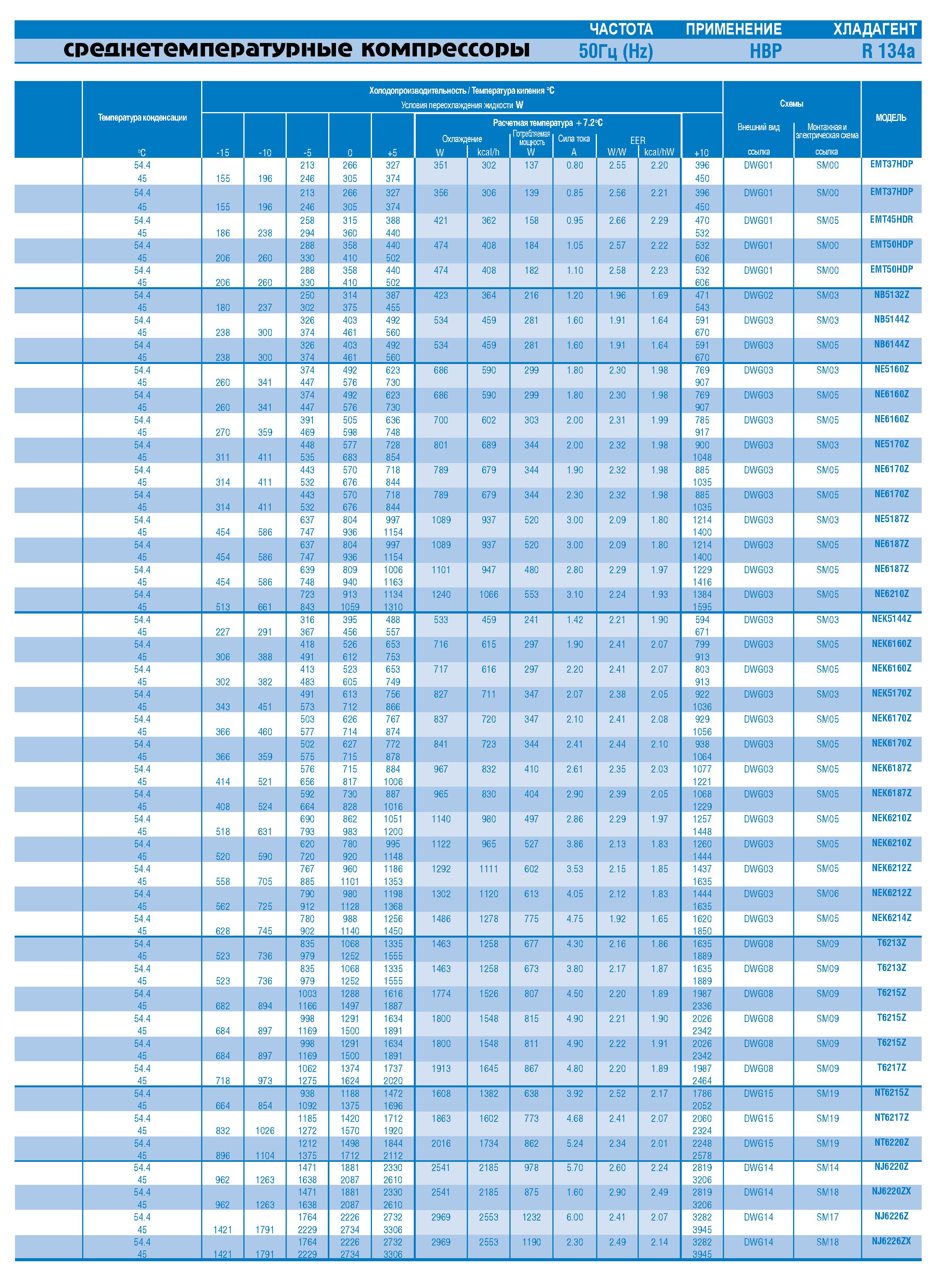 1 z характеристики. Фреон r134a таблица. Таблица подбора капиллярных трубок r404a. Таблица компрессоров по мощности Embraco. Длина капиллярной трубки для r134 таблица.