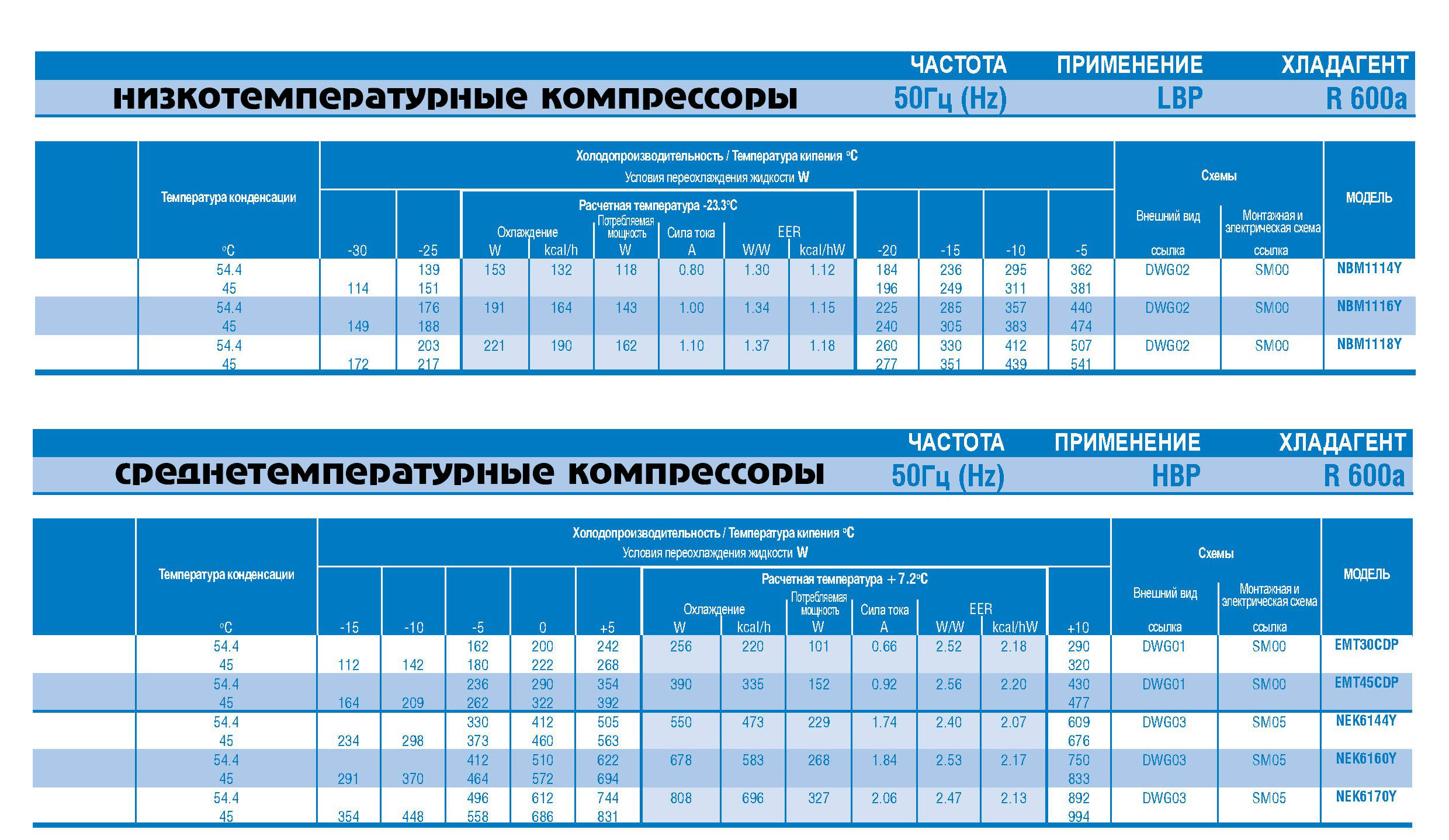 Характеристики компрессора. Таблица подбора холодильных компрессоров. Таблица мощности компрессоров. Холодопроизводительность компрессоров таблица. Таблица компрессоров для холодильников.